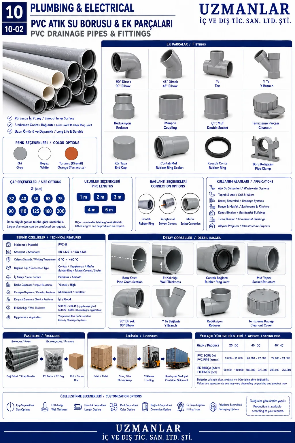 Gİder Borusu