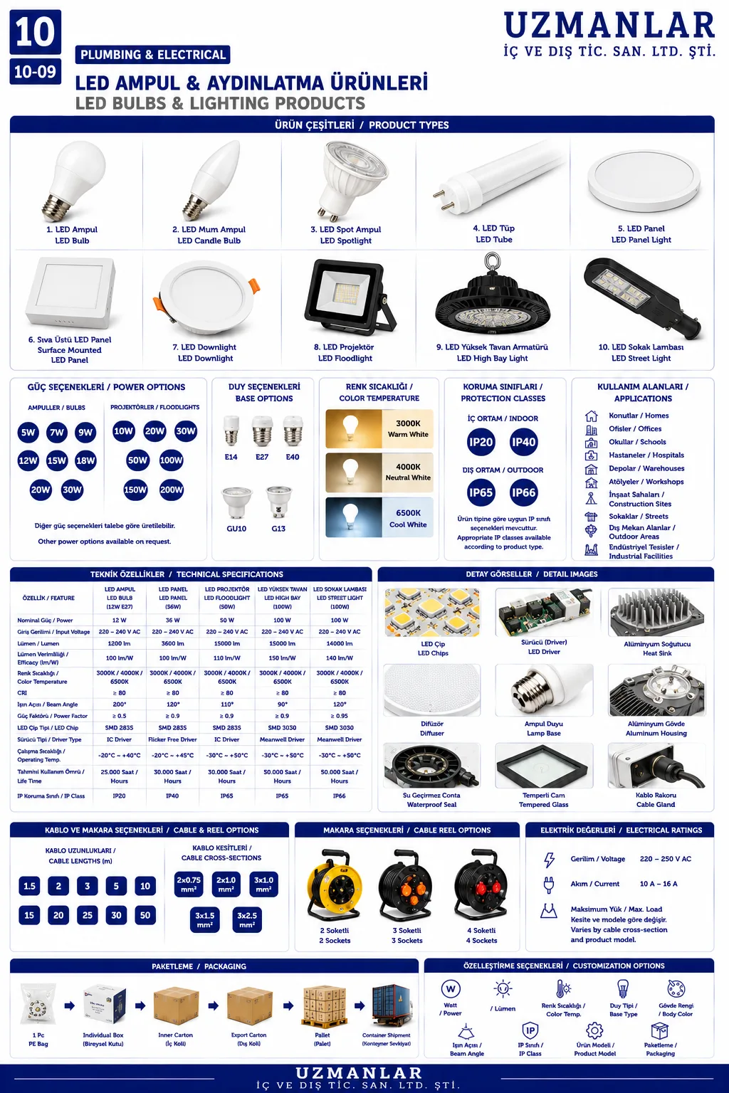 Led