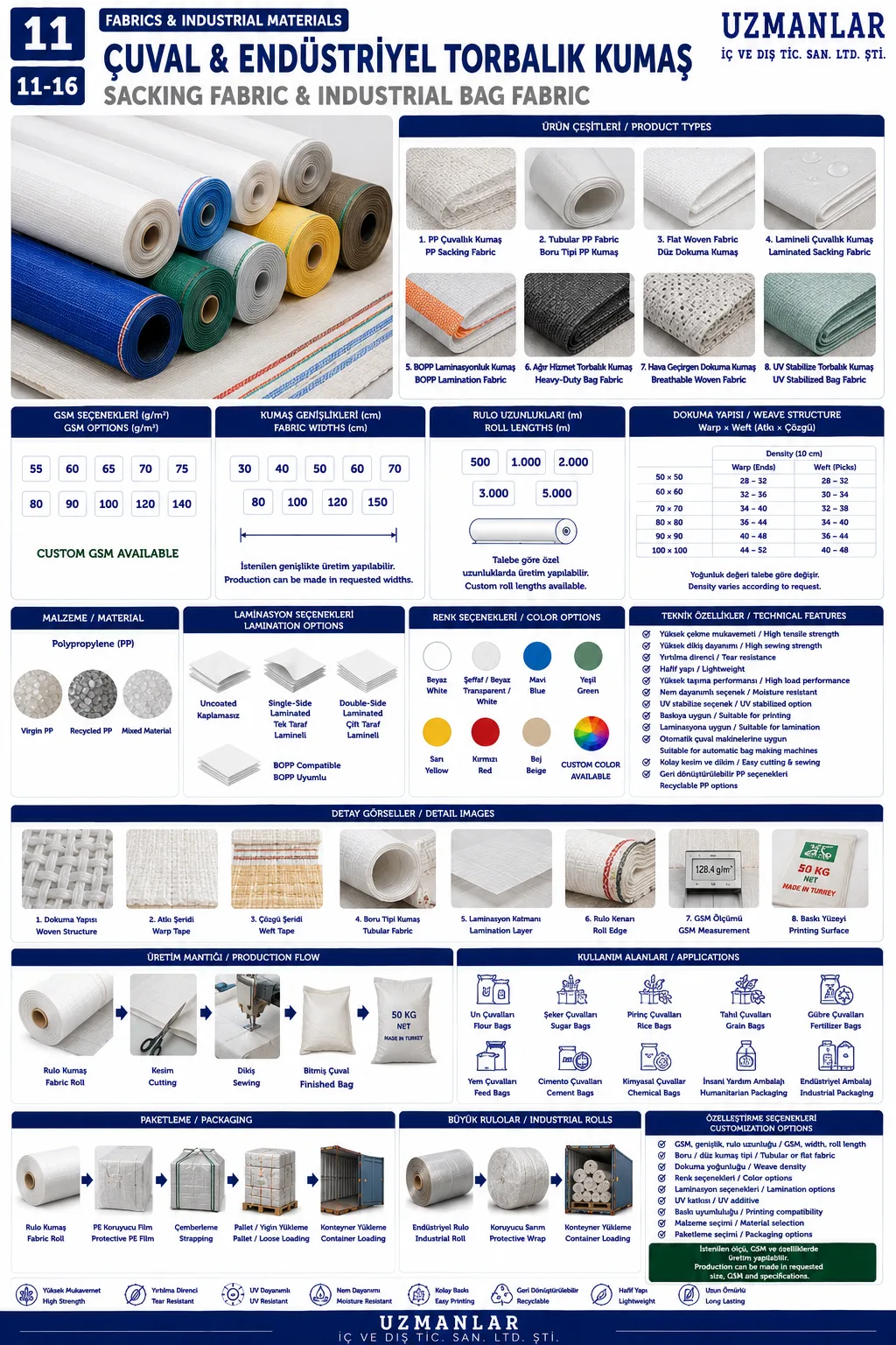 Çuval & EndÜstrİyel Torbalik KumaŞ