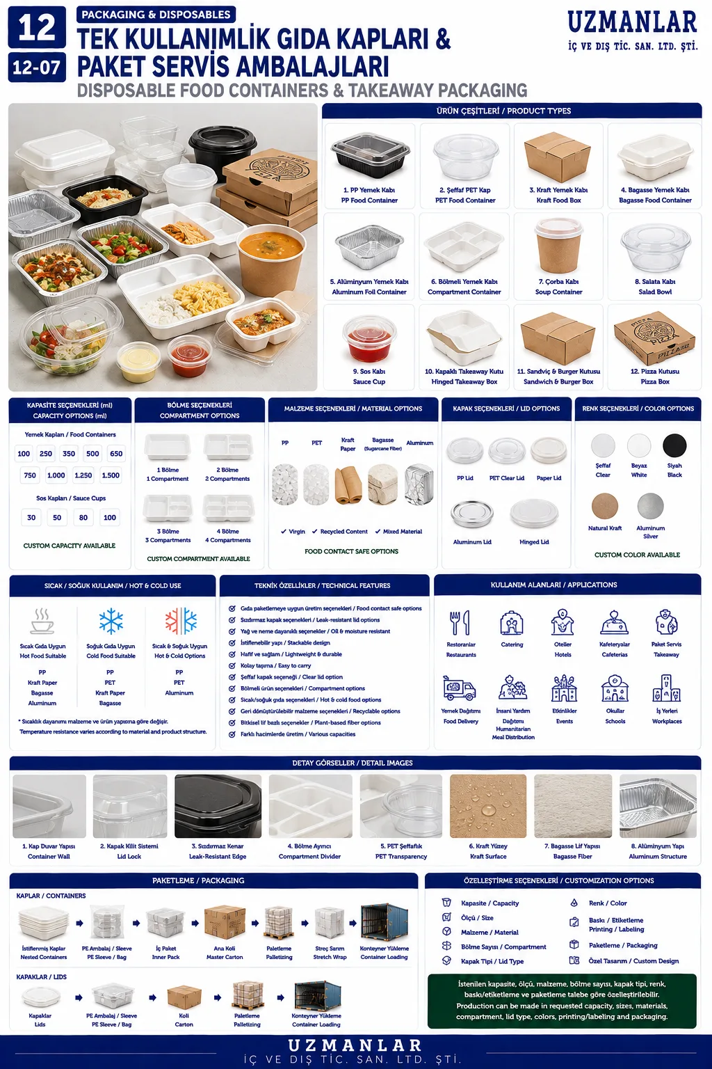 Tek Kullanimlik Gida Kaplari & Paket Servİs Ambalajlari