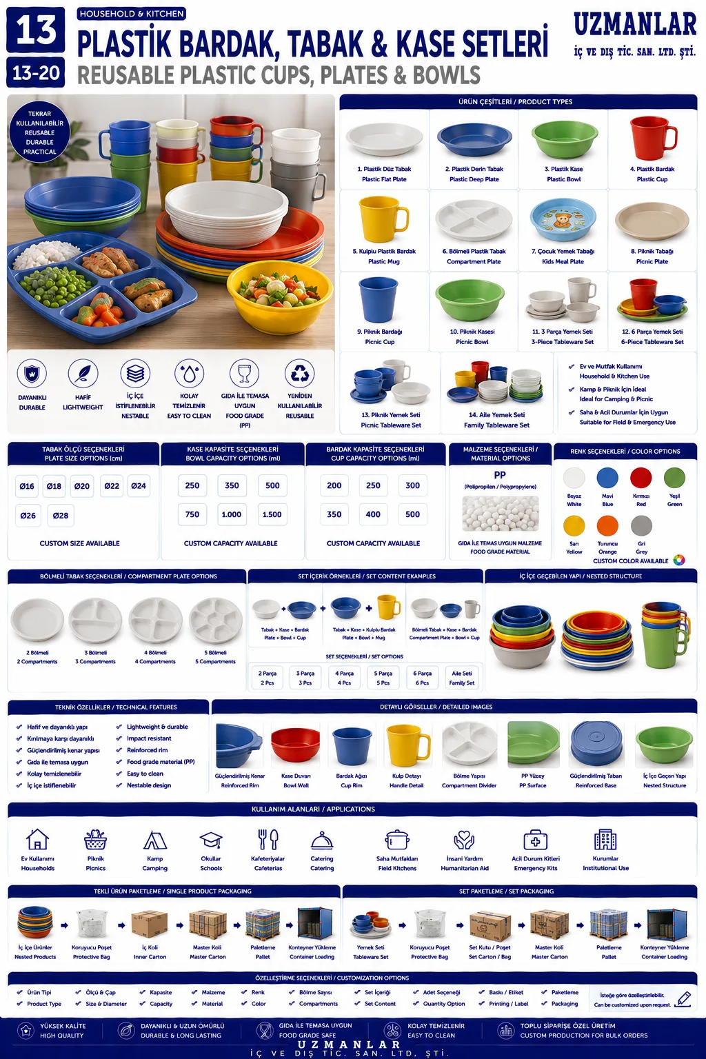 Plastİk Bardak, Tabak & Kase Setlerİ