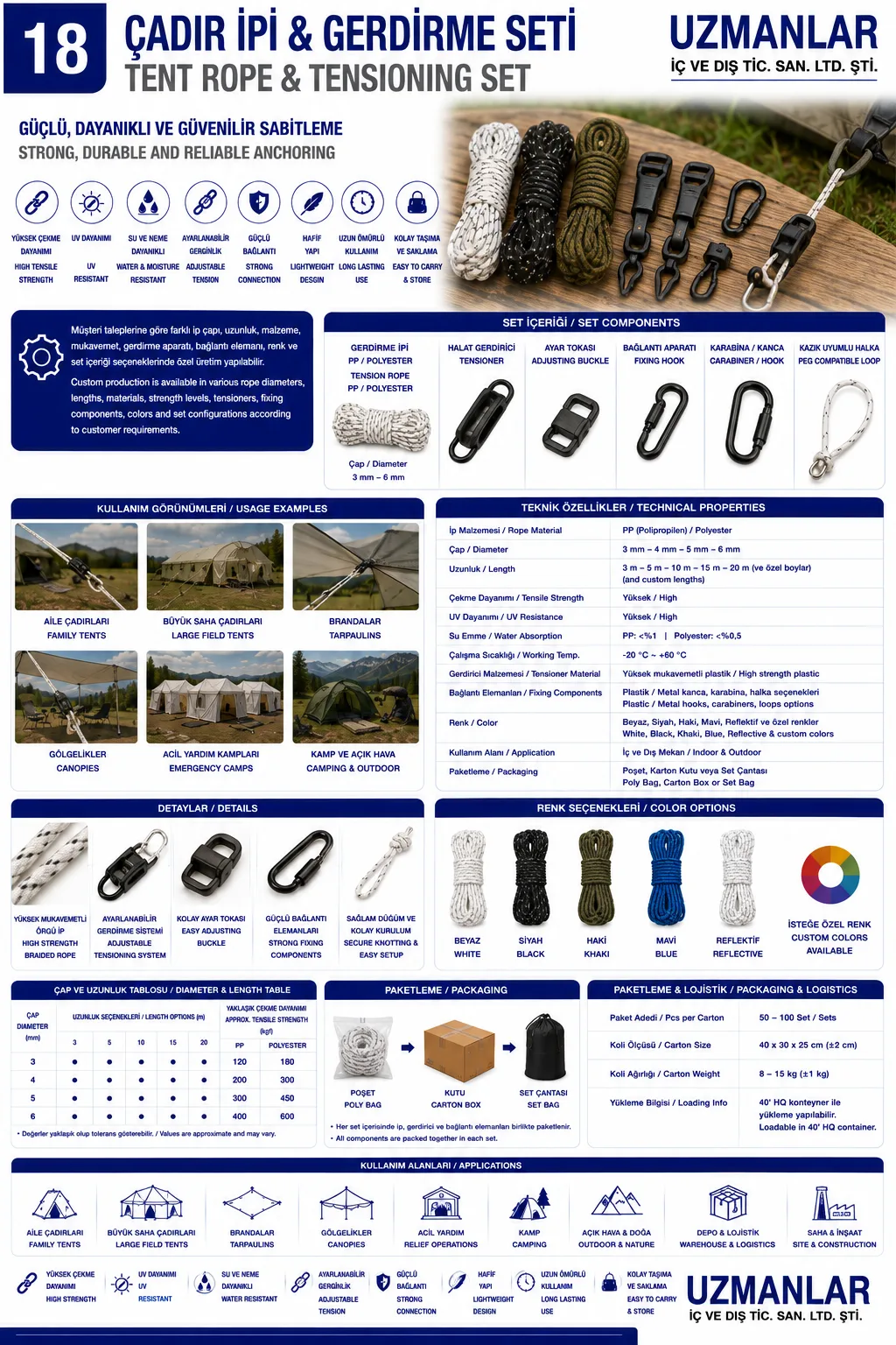Tent Rope & Tensioning Set
