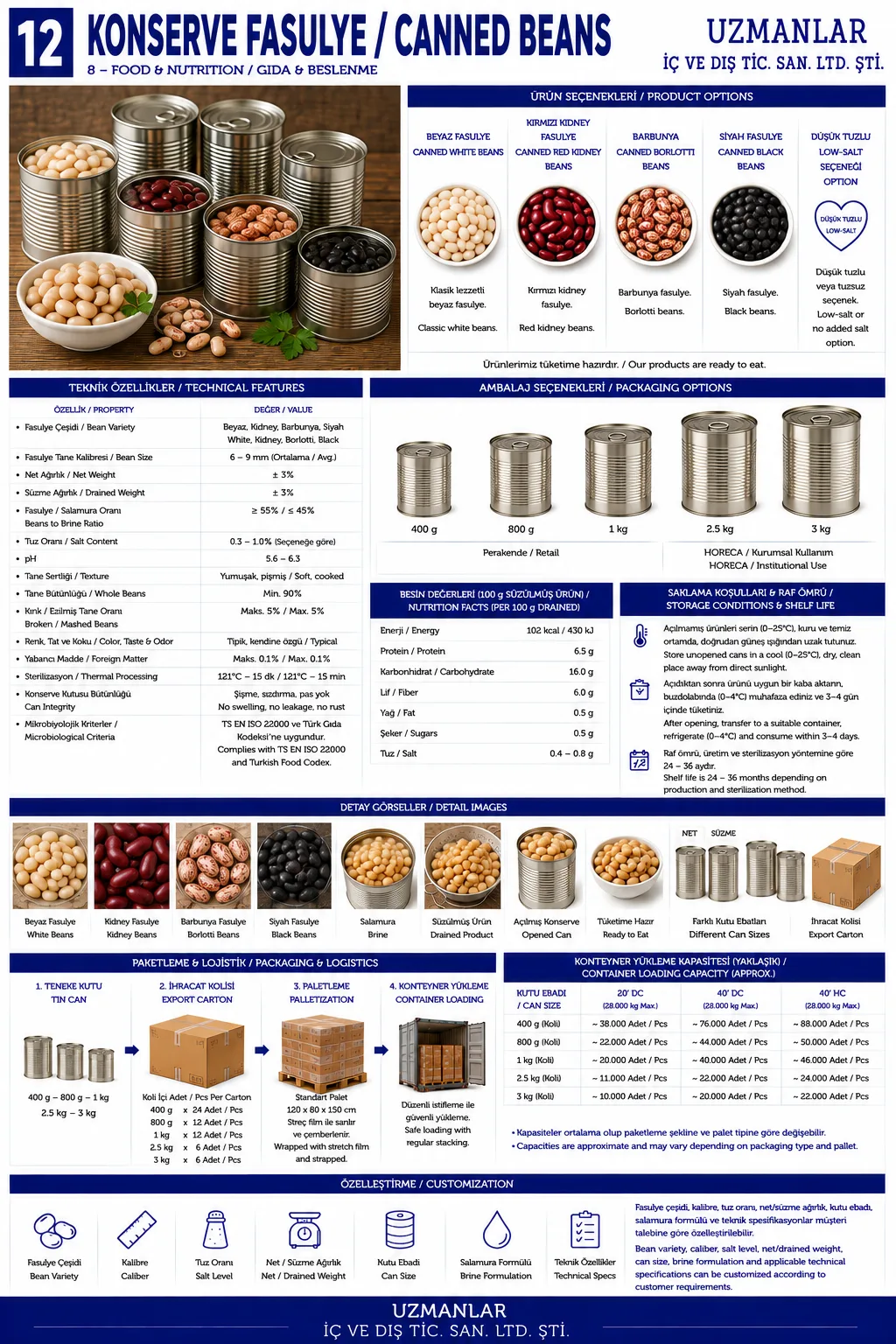 Canned Beans