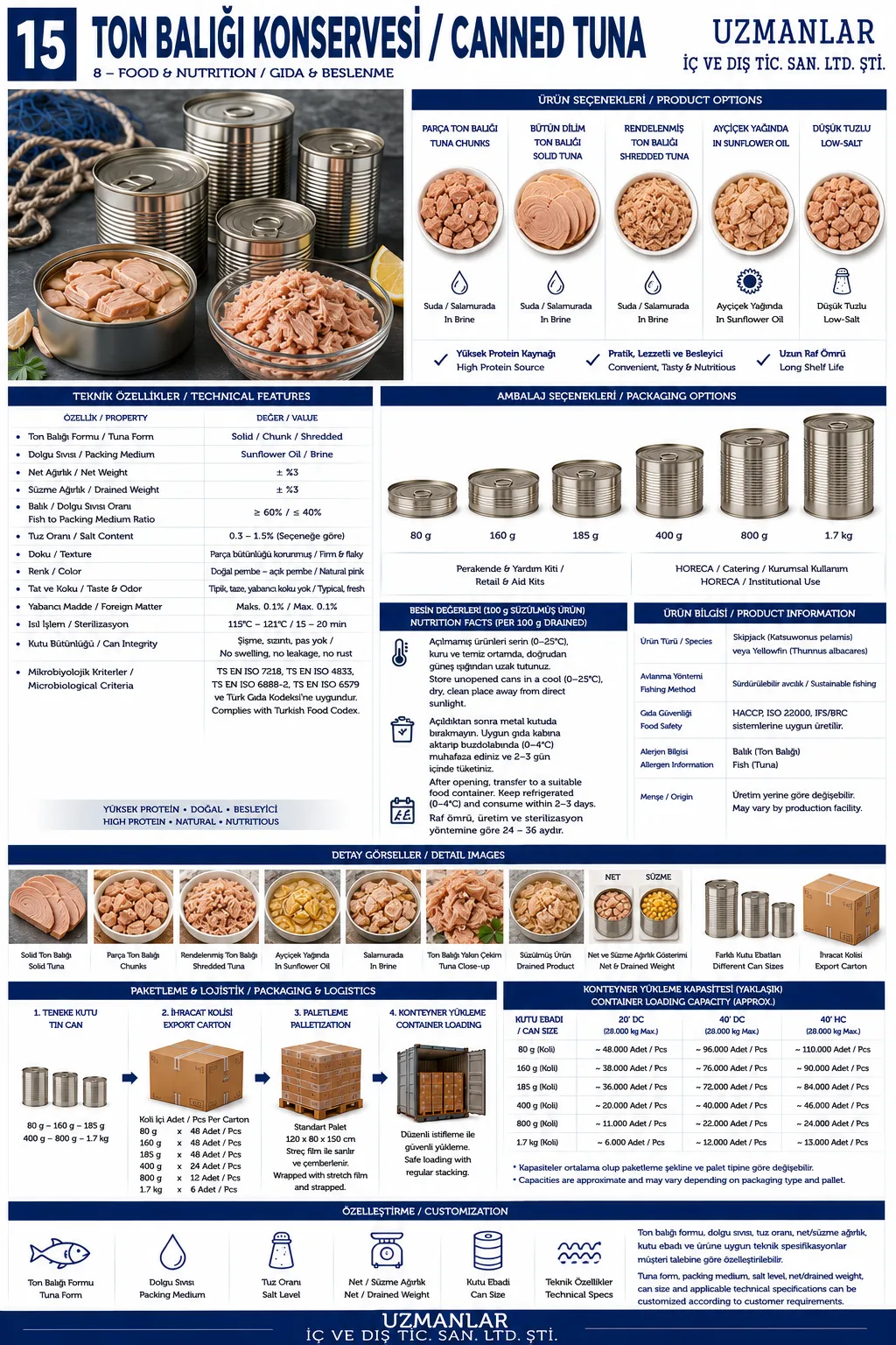 Canned Tuna