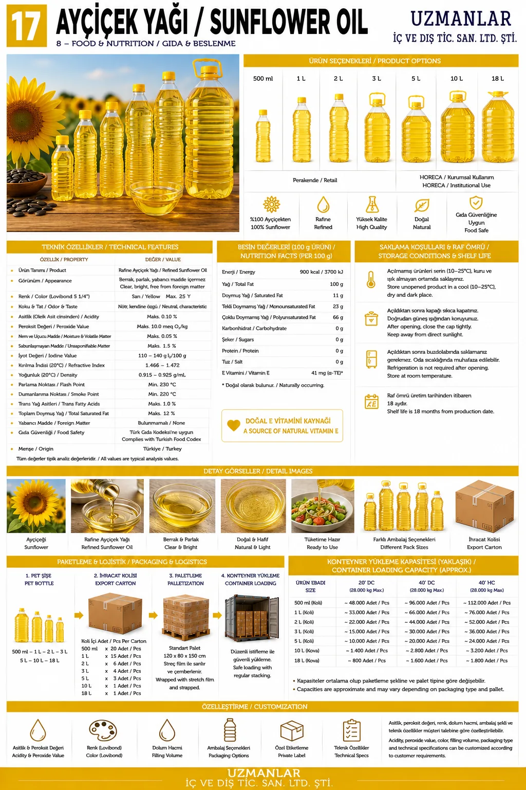 Sunflower Oil