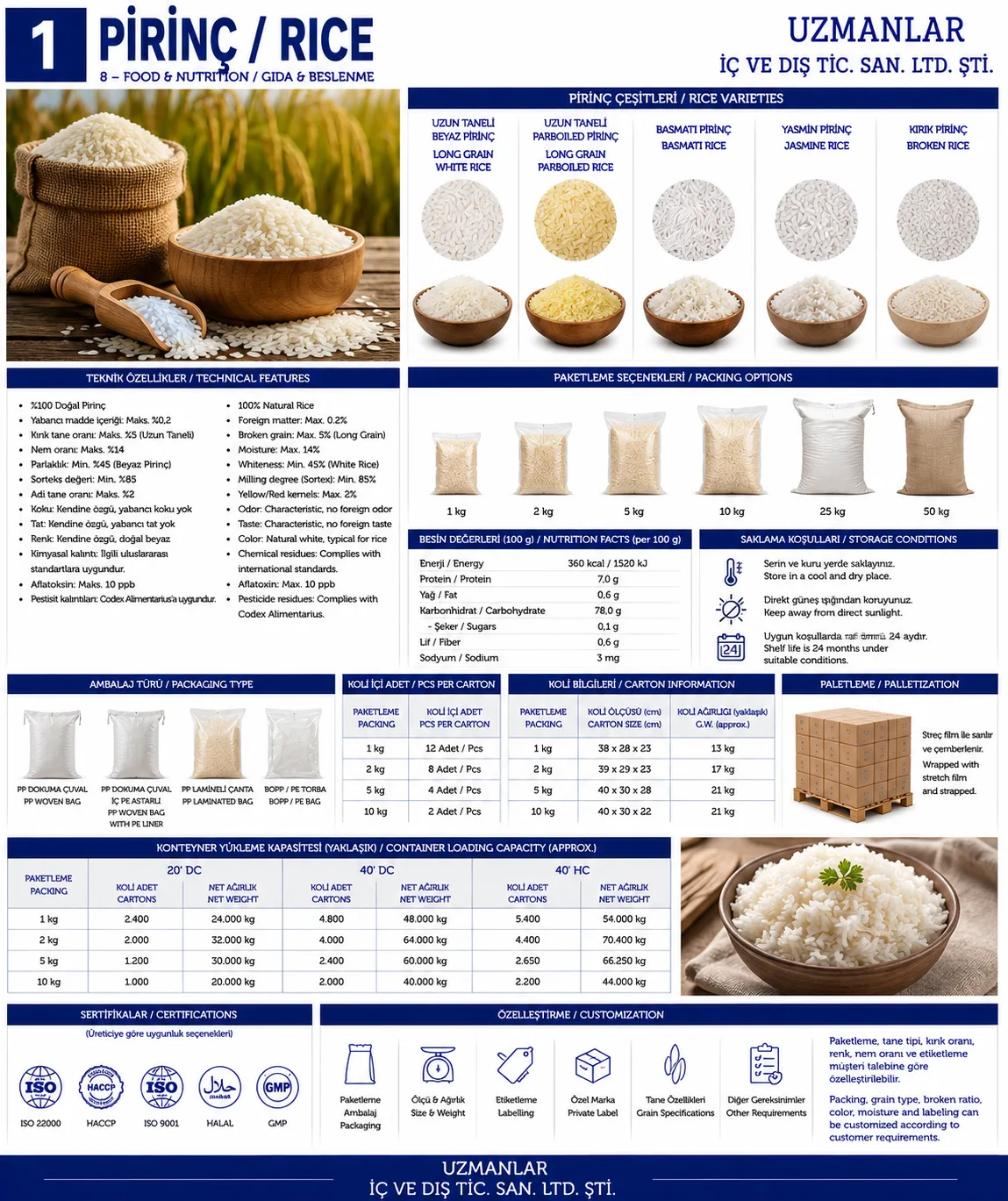 Rice