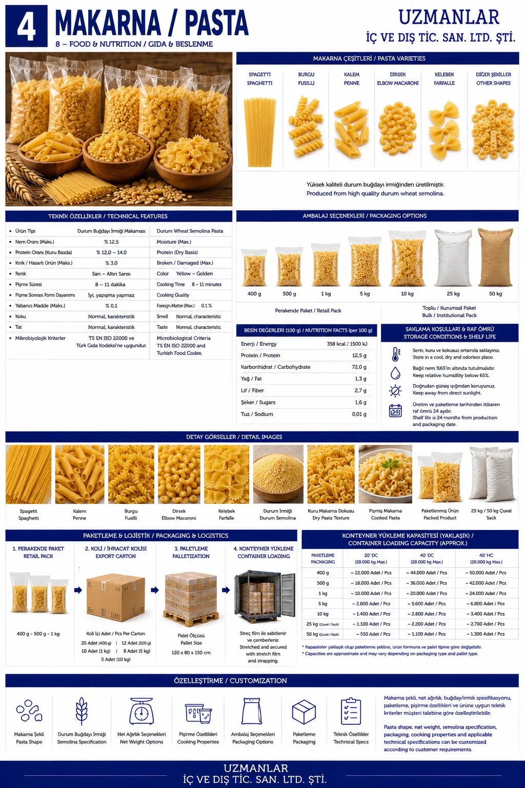 Pasta