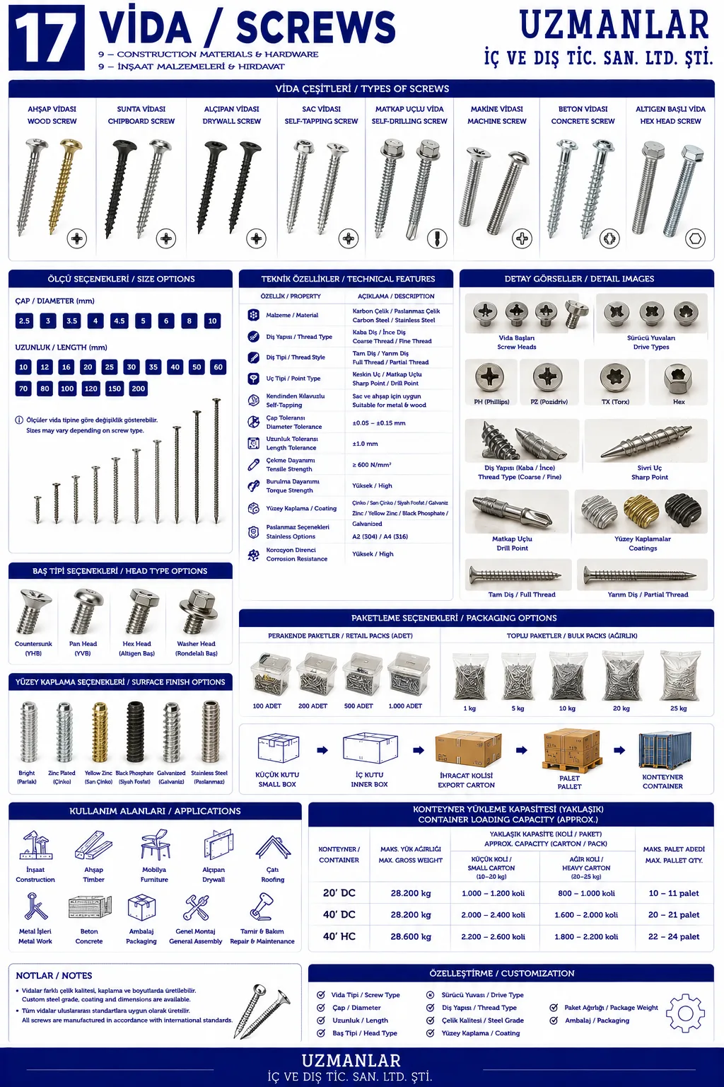 Screws