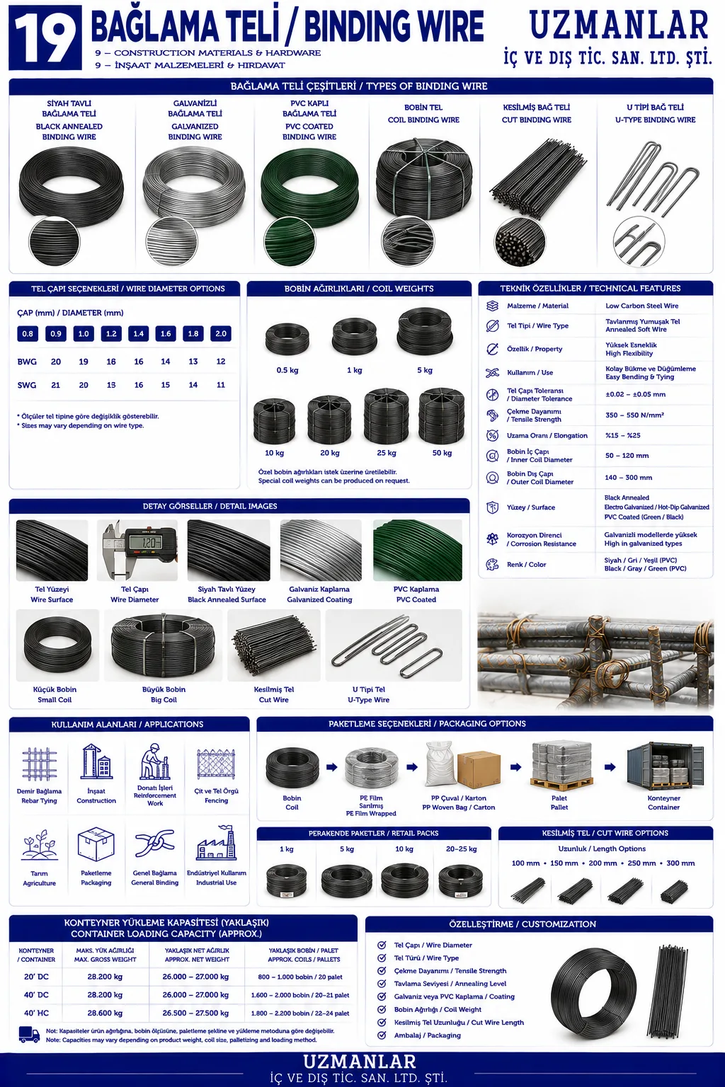 Binding Wire