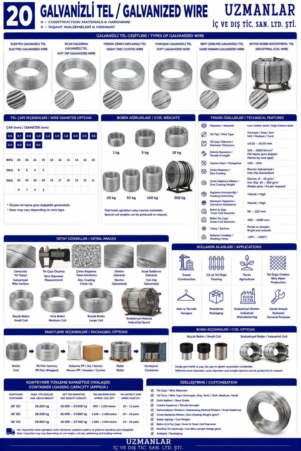 Galvanized Wire