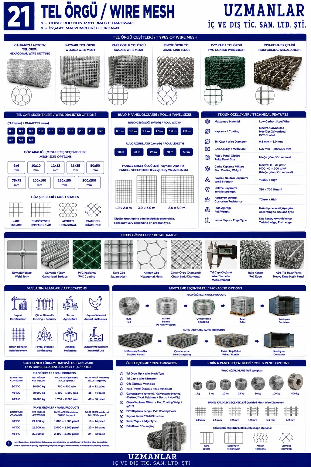 Wire Mesh