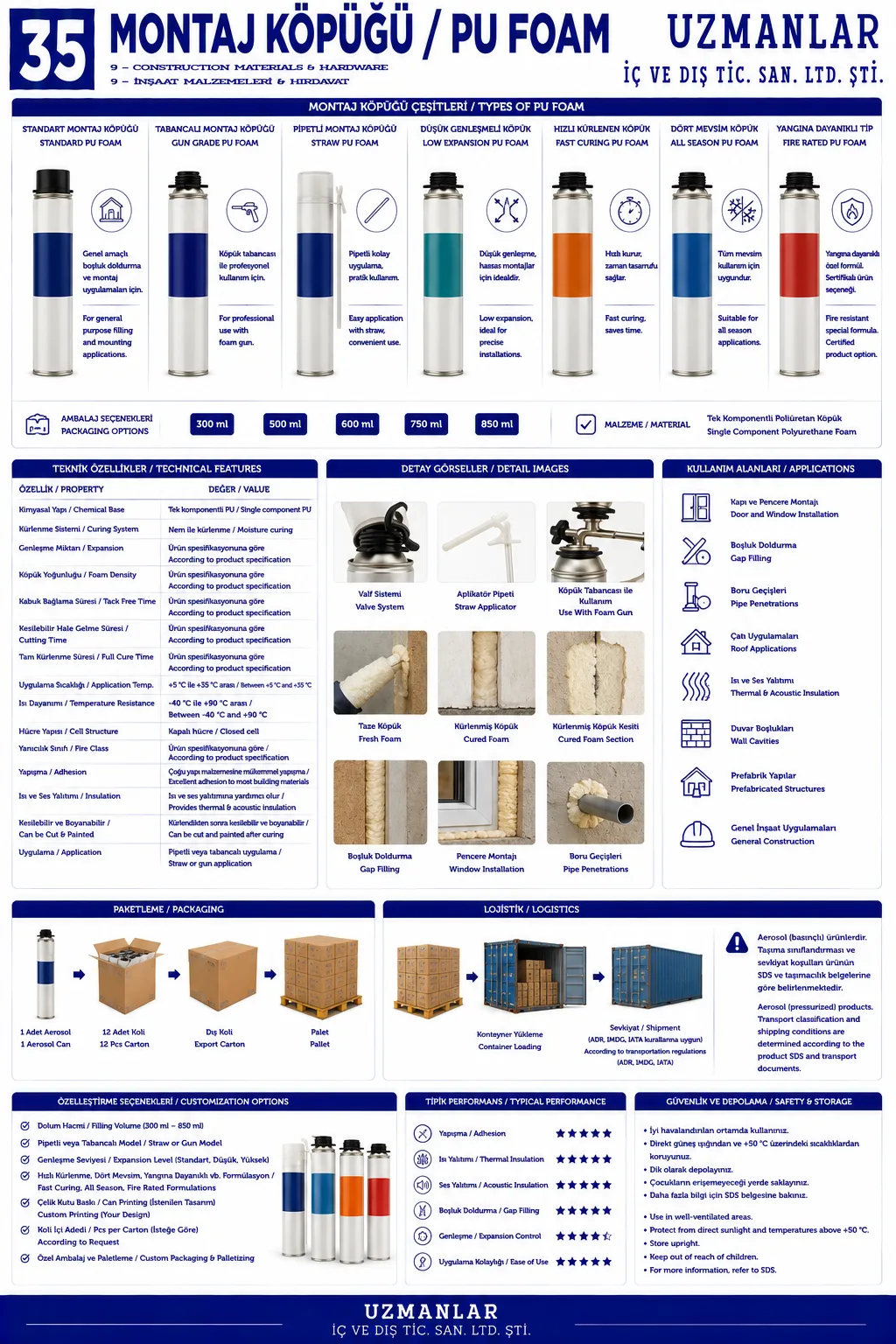 Pu Foam
