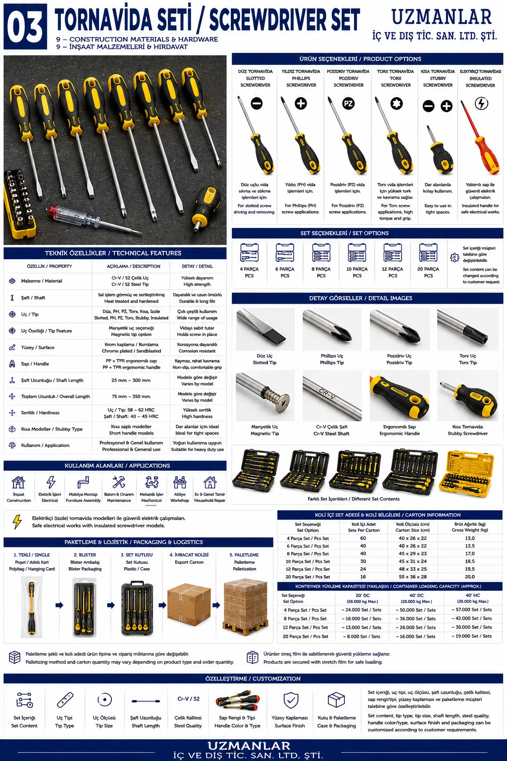Screwdriver Set